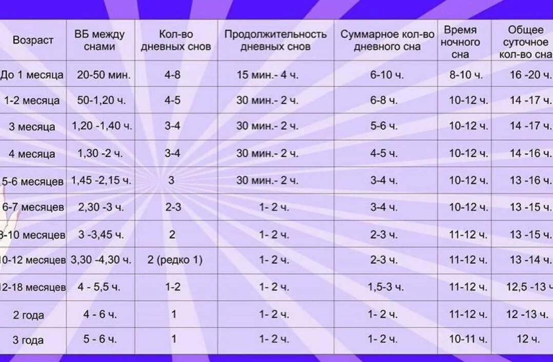 10 дневной срок. Режим бодрствования и сна детей до года таблица. Таблица сна и бодрствования ребенка Юрьева. Нормы сна и бодрствования ребенка до года таблица. График сна и бодрствования новорожденного 1 месяца.