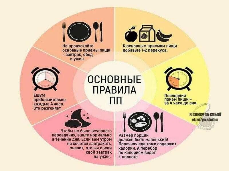 Почему нельзя совместить