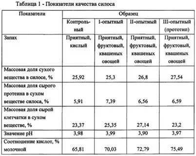 Какая влажность кукурузы