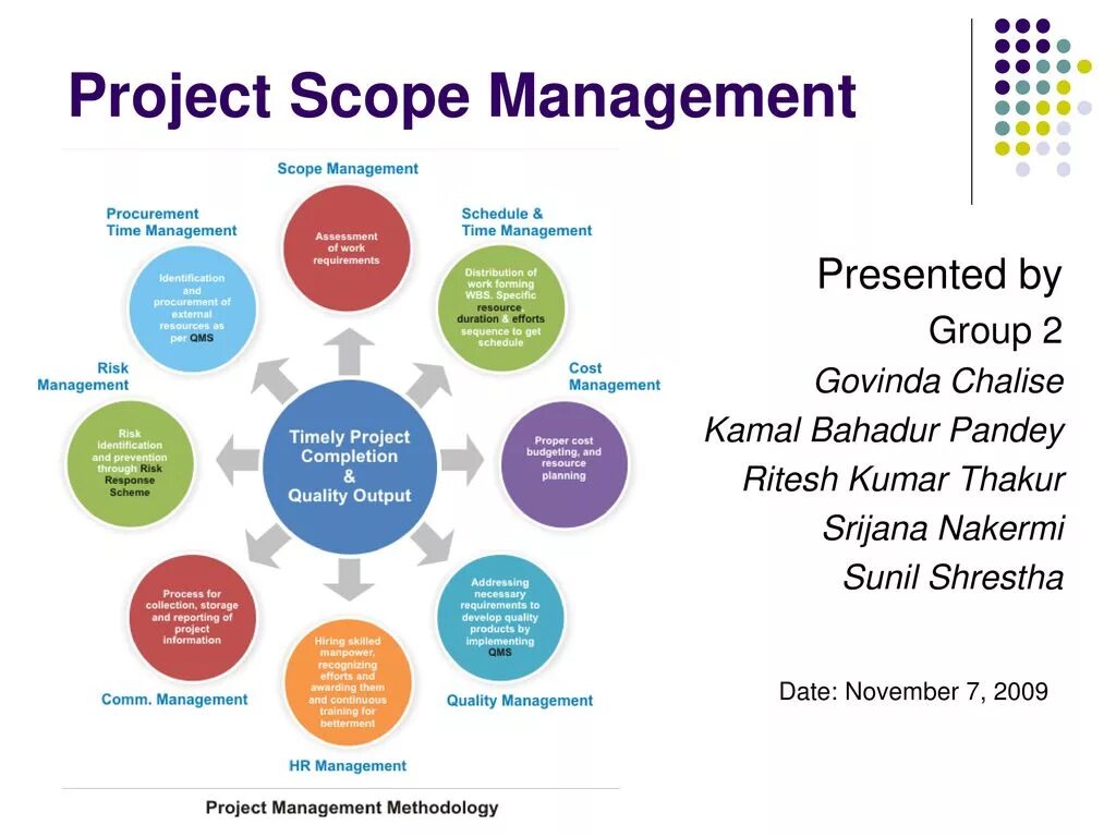 Scope offline. Project scope. Project scope Management. СКОУП проекта это. Scope проекта пример.