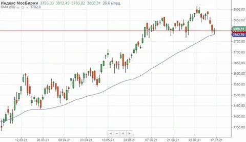 Капитал 16 году