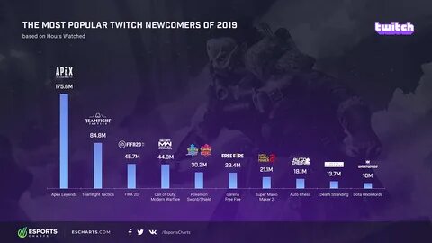 Игра года проценты