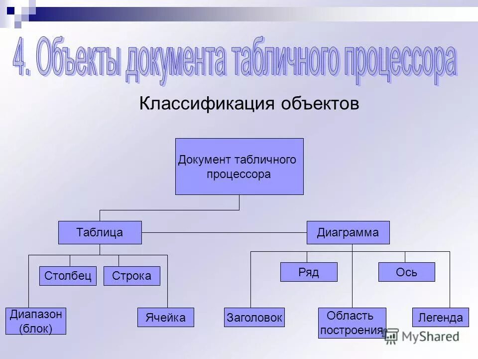 Определение табличного процессора. Определение табличного процессора