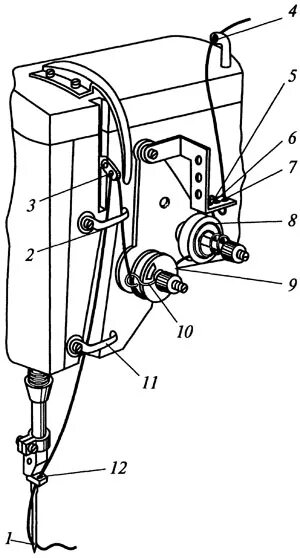 Швейная машинка подольск заправка. Заправка нитки в швейную машинку Чайка 132м. Схема швейной машины ПМЗ 862. Швейная машинка ПМЗ схема заправки. Швейная машинка ПМЗ схема заправки верхней нити.