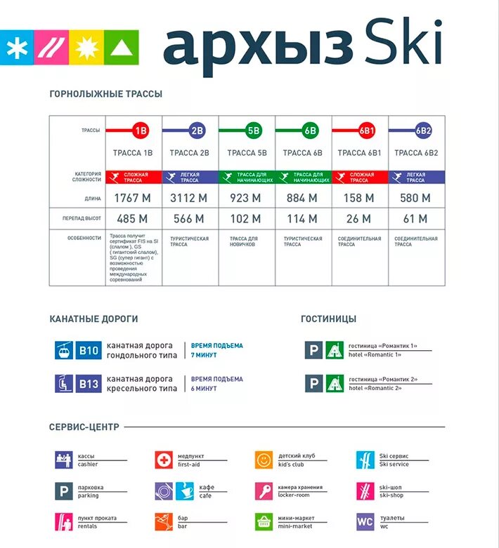 дукка архыз на карте. географическая карта посёлка архыз. всесезонный горнолыжный курорт «архыз». мин воды архыз маршрут на машине. дуккинские озера архыз на карте.