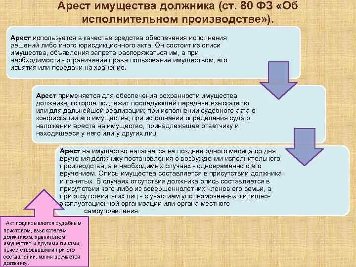 Наложение ареста на имущество должника в исполнительном