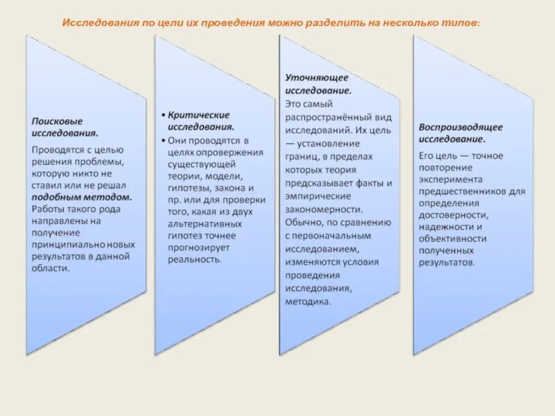 Можно подразделить на следующие. Цели продаж можно разделить на. По цели исследования все исследования делятся на:. Деление по целям. Цели управления можно подразделить на.