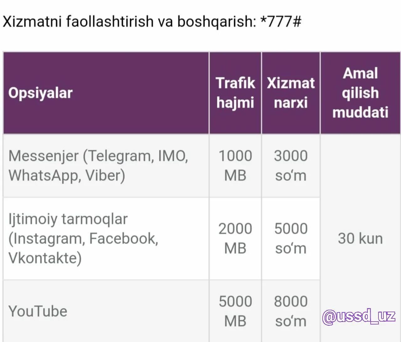 Тариф Ucell Узбекистан. Тарифный план юсел. Тарифный план Ucell. Тарифные планы Узбекистан. Билайн тарифлари