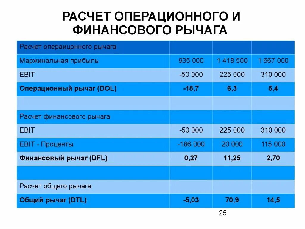 Расчетный финансовый. Центр финансовых расчетов. Расчетный финансовый. Как рассчитать финансовый результат от реализации. Финансовый план образец.