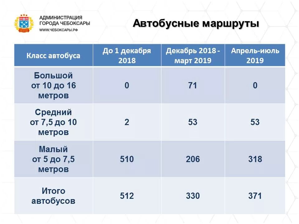 Расписание 101с автобуса Новочебоксарск Чебоксары. Автобус 101с Чебоксары Новочебоксарск. Расписание маршруток Новочебоксарск Чебоксары. 101 Маршрут Чебоксары Новочебоксарск.