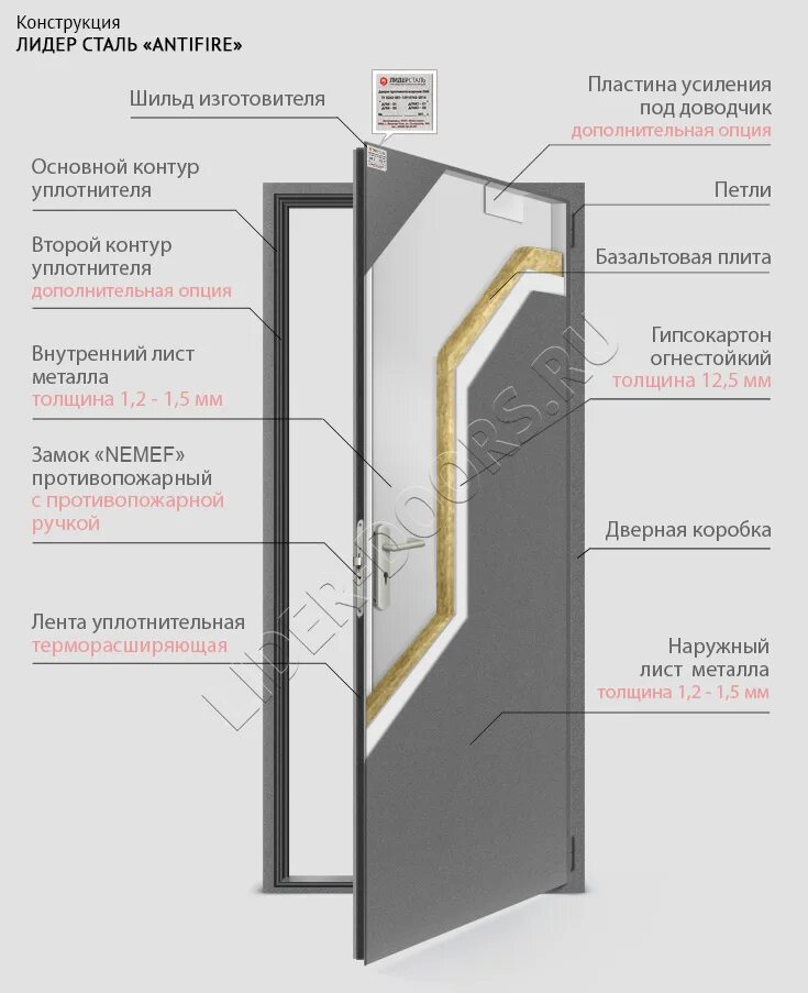 Тип конструкции двери. Двери противопожарные металлические конструкция. двери противопожарные металлические ei 60 чертежи. чертеж противопожарной двери ei 60. конструкция противопожарных дверей ei60.