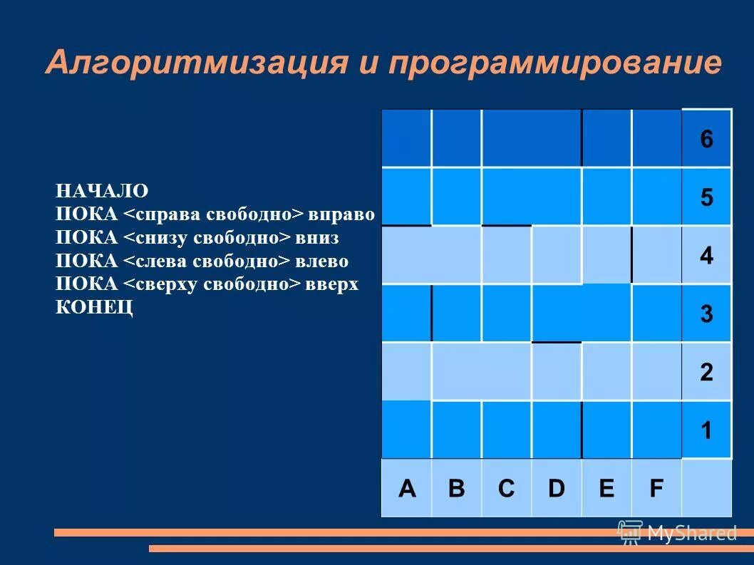 Пока справа свободно вправо конец