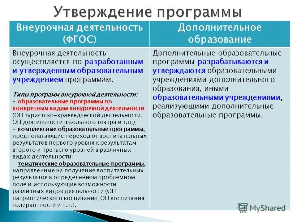 Кто утверждает образовательные программы. Кто утверждает образовательные программы. Сетевая форма реализации программ. Кто утверждает образовательные программы. Кто утверждает образовательные программы.