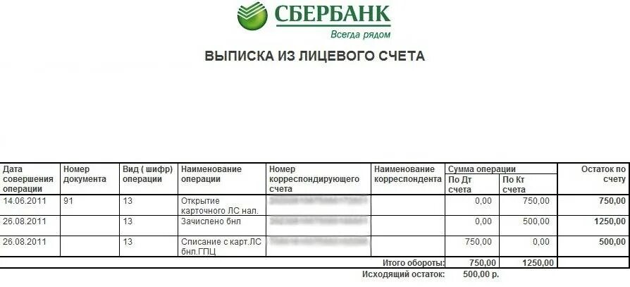 Выписка банка по кредиту. Выписка из лицевого счета сбербанк образец. выписка из лицевого счета по кредитной карте. выписка с расчетного счета сбербанка образец. выписка по карте из лицевого счета сбербанк.