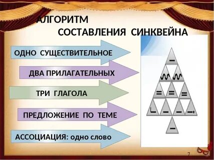 Развитие синквейн