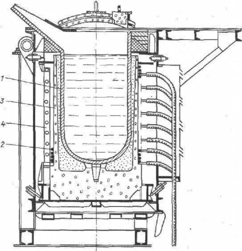 Тигельные плавки. Индукционная тигельная плавильная печь. Тигельная печь для плавки металлов. Печь электрическая индукционная тигельная плавильная ИАТ-04 с2. Конструкция тигельной печи.