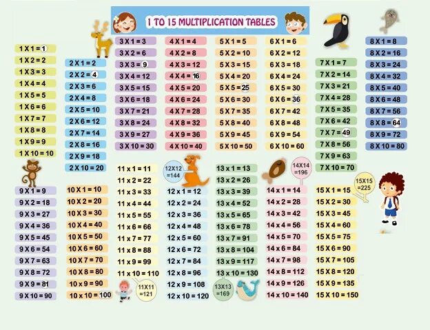 Таблица умножения. Таблица умножения 15 на 15. Таблица умножения на 15 до 100. Таблица умножения 10 на 15.