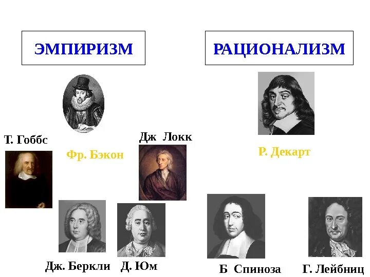 Представители рационализма бэкон. Представители эмпиризма в философии. философы рационалисты декарт локк. представителем эмпиризма в философии нового времени был. философия нового времени бэкон , локк, юм.