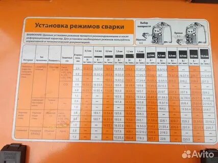 Настройка сварочного полуавтомата сварог