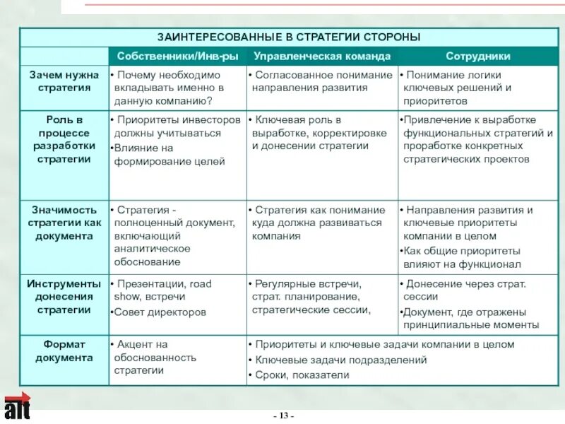 Стратегическое планирование развития организаций. Структура документа стратегия развития предприятия. Стратегия развития компании образец документа. Стратегия развития план пример. План стратегии развития предприятия.