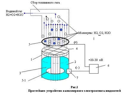Водород из пара
