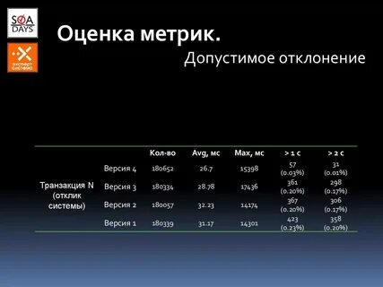 Какие метрики оценки качества данных описаны верно
