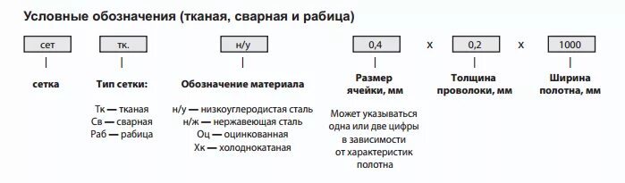 Сетка обозначения. Маркировка сетки. условное обозначение сетки рабицы на плане. сетка металлическая как обозначается. условный знак сетка рабица.