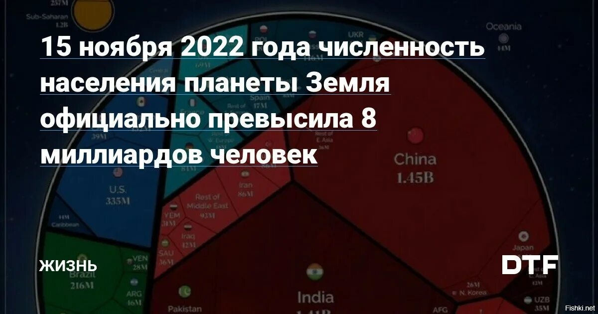 Самое большое число на планете земля. Численность планеты земля. Население планеты на 2022 год. Численность населения планеты земля на сегодняшний день. Население земли 8 миллиардов.