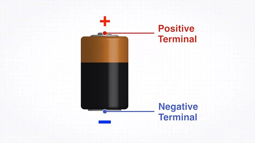 Only battery. Positive only Batteries do not work. Battery. How connect Battery for heating. Battery Terminal.