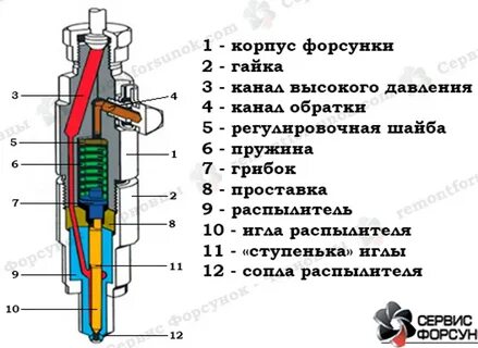 На форсунку подается