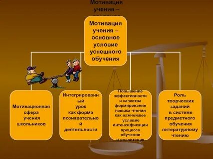 Мотивация обучения презентация