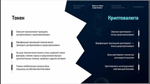 Проверка токена
