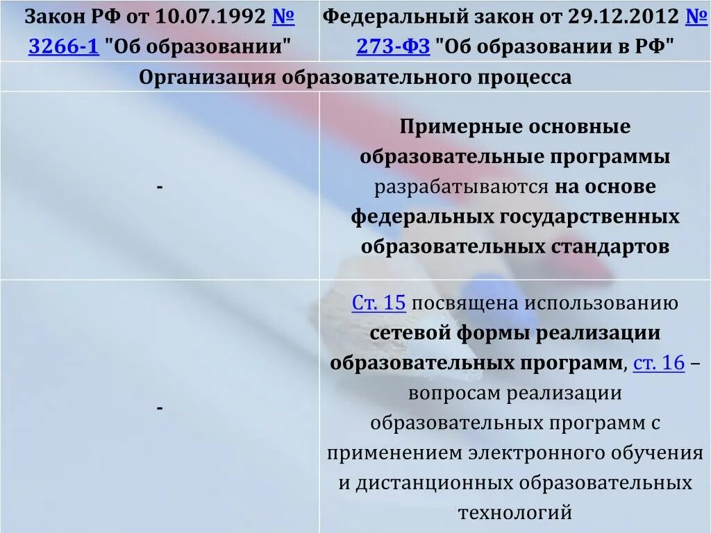 Федеральный закон об образовании спо. ФЗ об образовании 1992. 273 ФЗ об образовании. N 273-ФЗ "об образовании в Российской Федерации". ООП ФЗ 273.