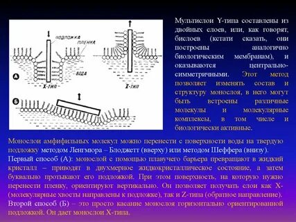 Поверхностных перенос