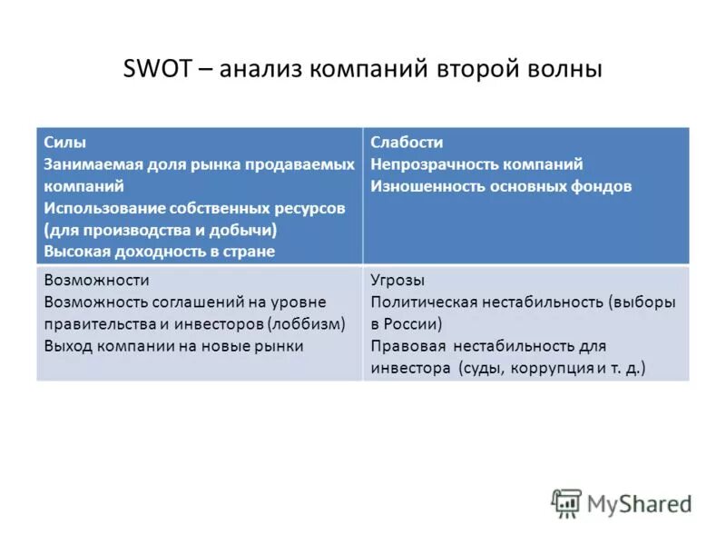 Первая волна приватизации