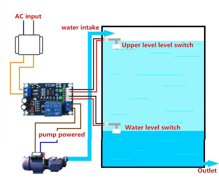 XH-M203 Full Automatic Water Level Controller Pump Switch Module AC/DC 12V Relay