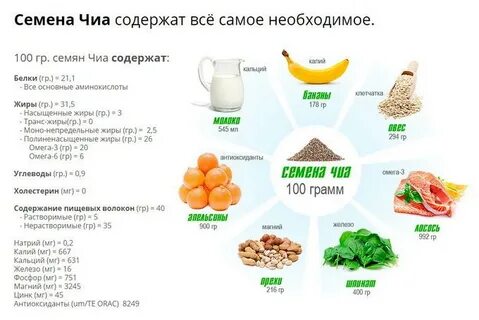 Семена чиа калорийность