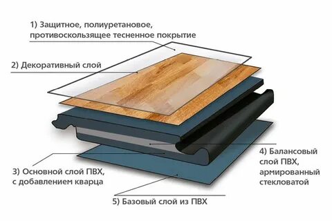 Кварцвиниловый ламинат для пола плюсы и минусы