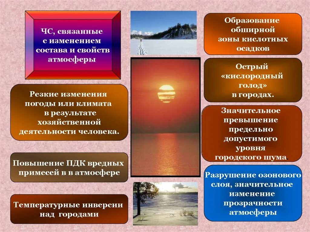 Изменение свойств атмосферы. Изменение состава атмосферы. Изменение свойств воздушной среды. ЧС ситуация связанная с изменением атмосферы. Причины изменения состава атмосферы.