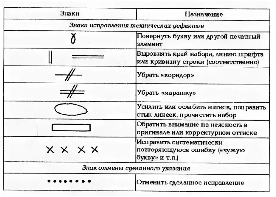 Знак повтора в тексте. Редакторские знаки. Обозначение повторения. Обозначение повтора в тексте.