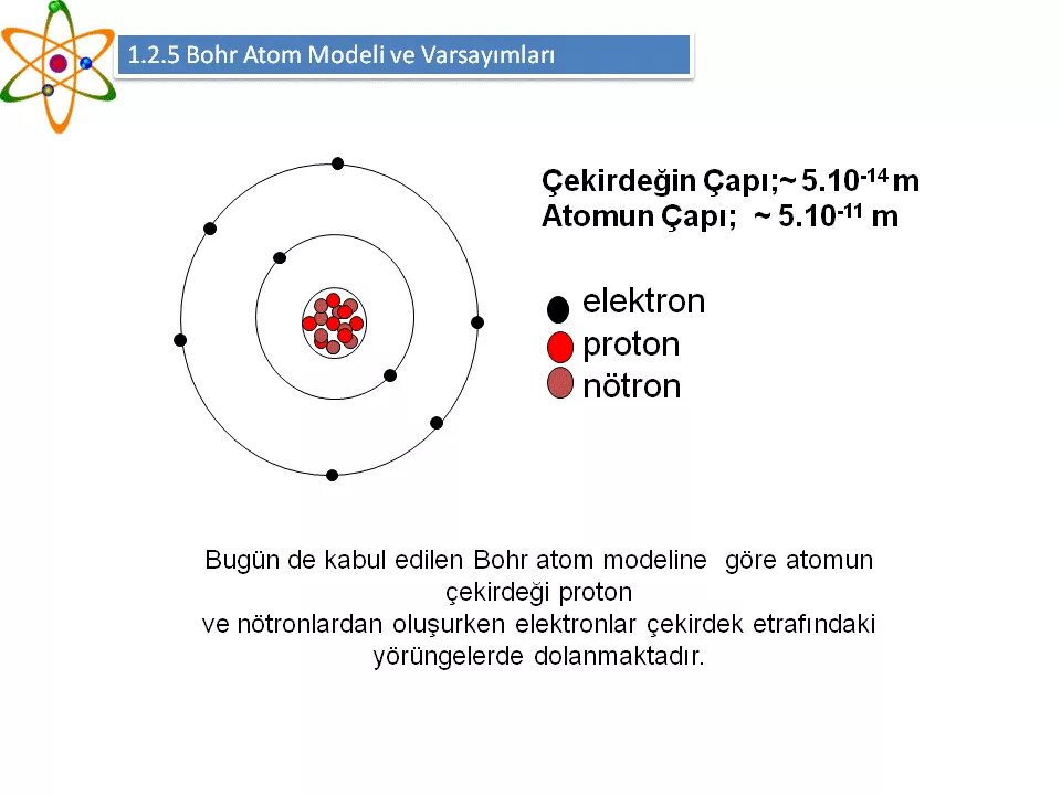 Bohr Atom. Альтернативные модели атома. Atom model. Красная модель атома. Тест модель атома