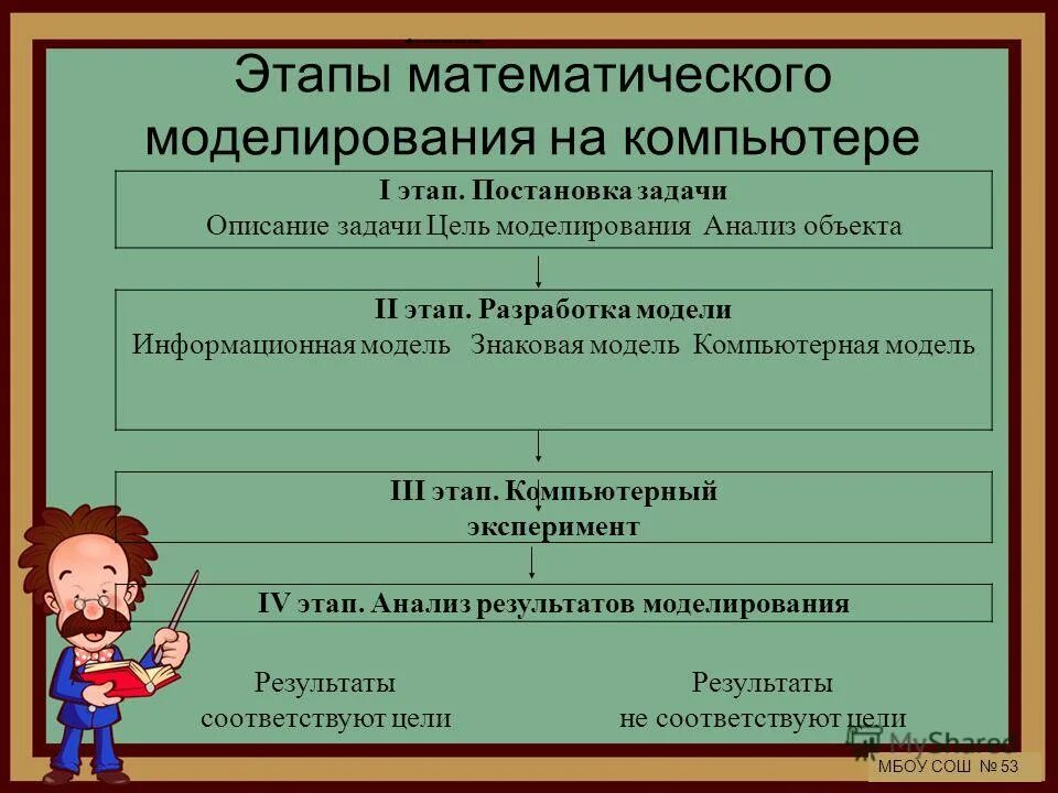 Переменная в начальных классах моделируется с помощью. Урок информатики 9 класс математическое моделирование. Урок информатики 9 класс математическое моделирование. Урок информатики 9 класс математическое моделирование. Урок информатики 9 класс математическое моделирование.