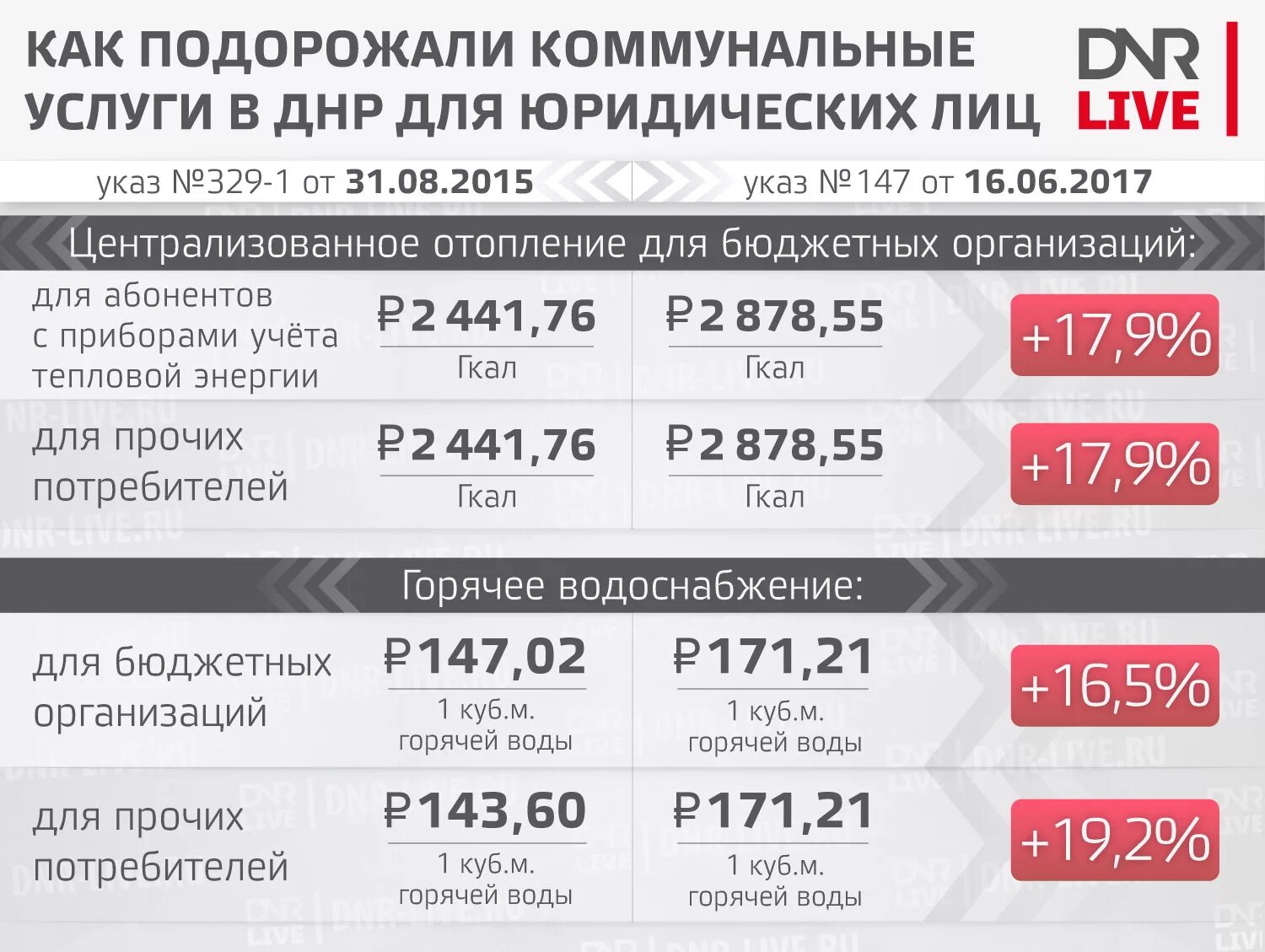 Коммунальные услуги ДНР. Расценки ДНР за коммунальные услуги. Тарифы ЖКХ Донецк ДНР. Куб воды в ДНР. Куб воды жкх