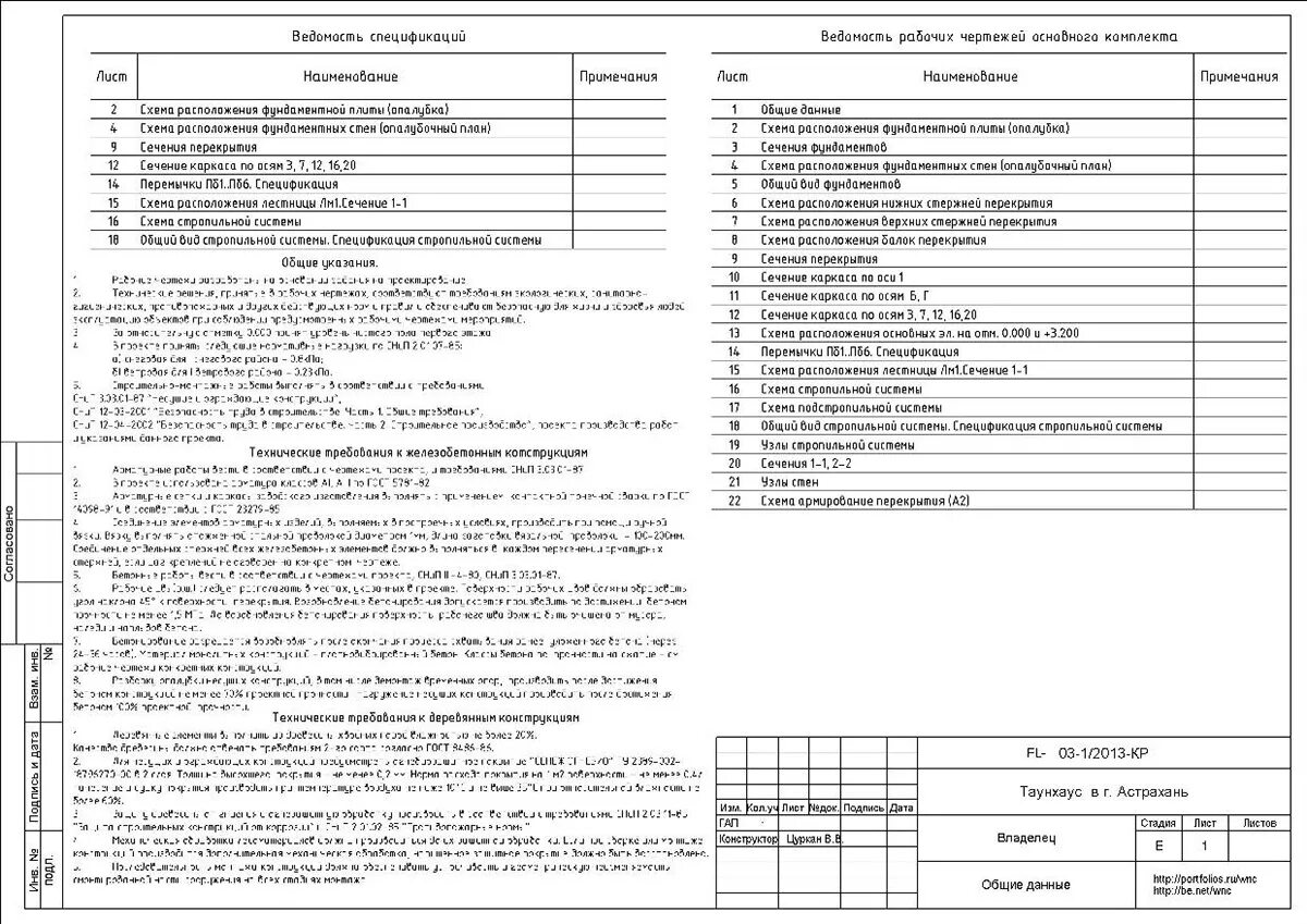 Вопросы по рабочему проекту. Состав рабочего проекта. Рабочая документация. Состав рабочей документации. Раздел кр рабочей документации.