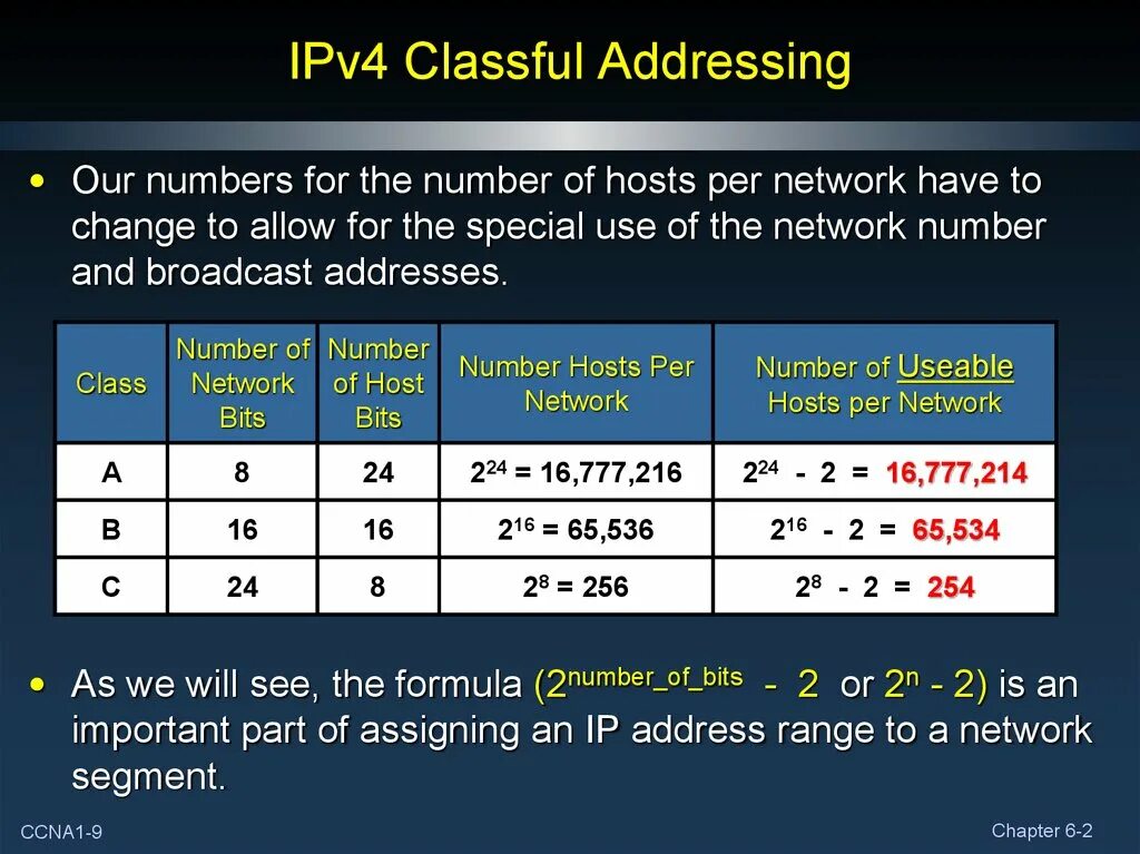 Ipv4. Адресация ipv4. Ipv4 сеть. Ipv4 пример.