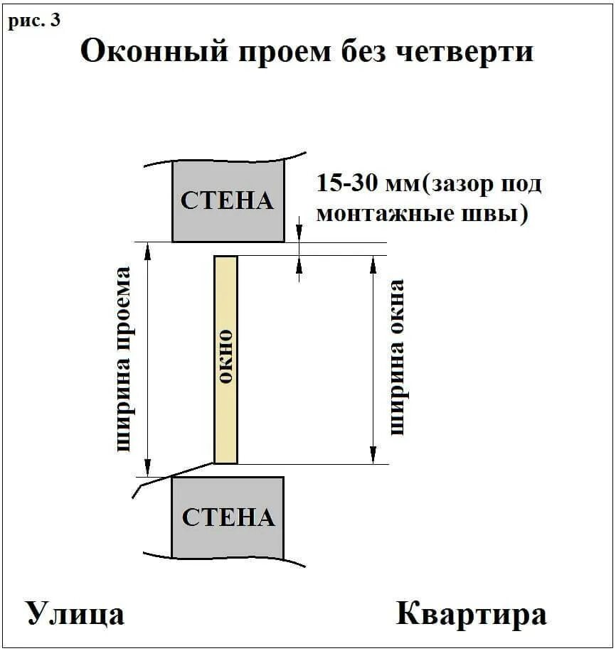 Зазор свечей зажигания для двигателя lfb479q. Как правильно установить зазор. Зазор электродов свечи зажигания. Как правильно установить межкомнатную дверь. Монтажный зазор при установке пластиковых окон.