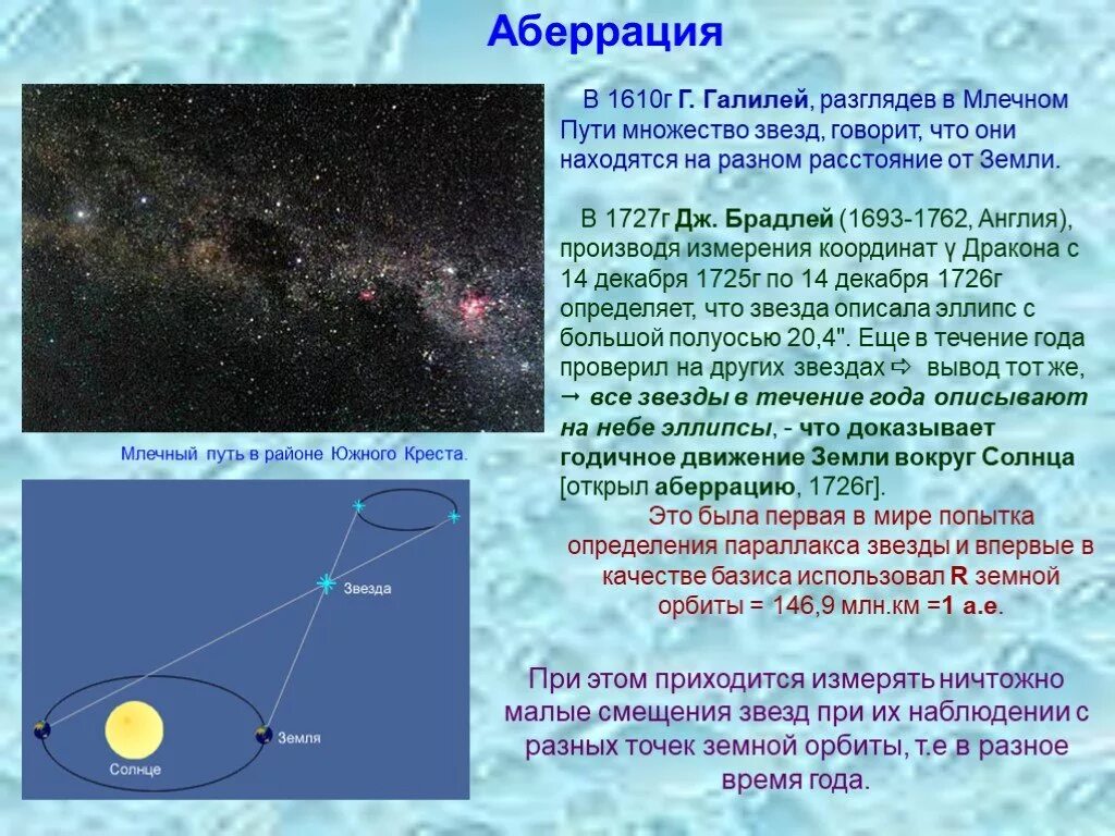 Большая медведица в пространстве. Способы определения расстояния до звезд. Расстояние от земли до звезд. Удаленность звезд от солнца. 1 световой год.
