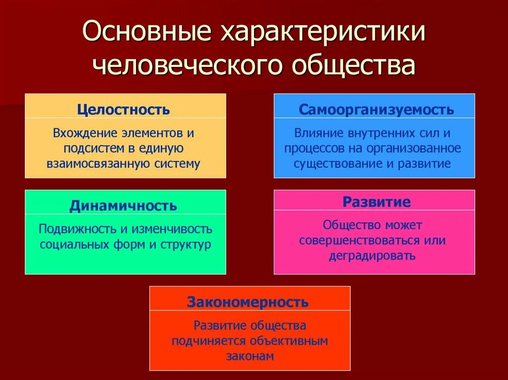 Законов развития общества философия. Характеристики общества. Основные характеристики общества. Особенности общества как системы. Качественные характеристики общества.