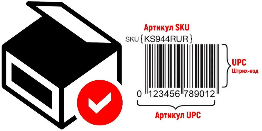 Код артикул. Артикул товара. артикул код. как выглядит артикул товара. код товара sku что это.