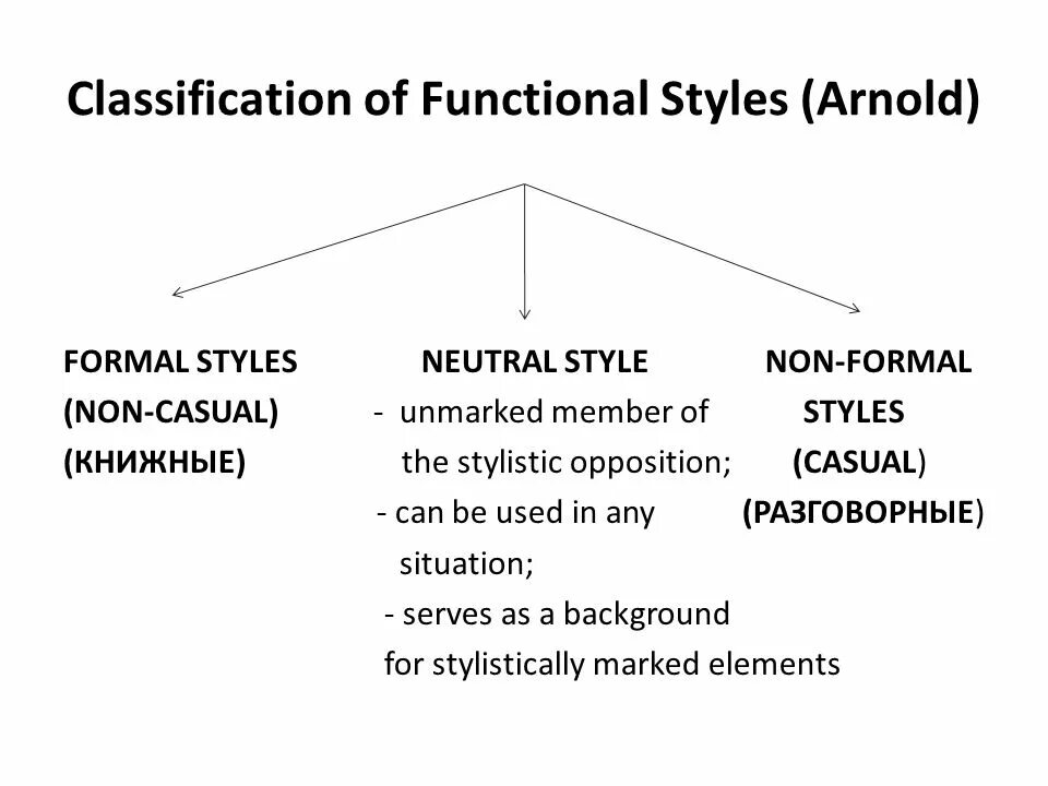 Language styles. The classification of functional Styles. Functional Styles in English. Classification of functional Styles in English. Budagov classification of functional Styles.